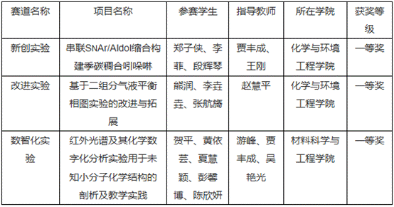表格AI 生成的内容可能不正确。